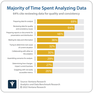 Analytics and Data_Q24-Q33 Majority of Time Spent Analyzing Data