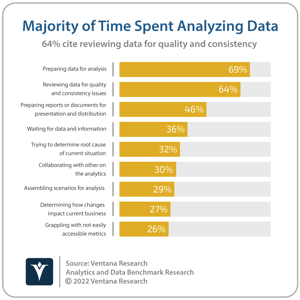 Analytics_and_Data_Q24-Q33_Majority_of_Time_Spent_Analyzing_Data