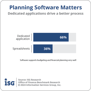 ISG_BR_OOF_19_37_Planning_Budgeting_Software_2024