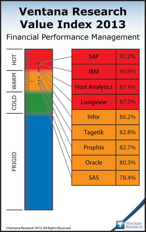 FPM_Weighted_Overall