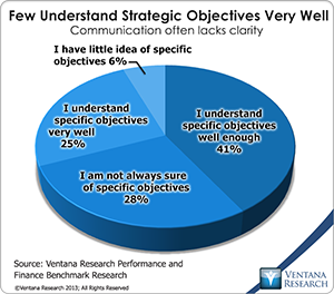 vr_BG_Strategy_Execution_02_few_understand_strategic_objectives_very_well