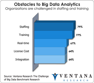 vr_bigdata_obstacles_to_big_data_analytics