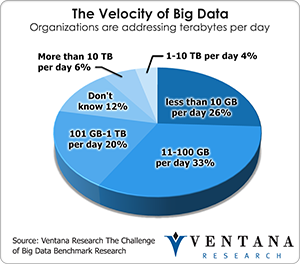 vr_bigdata_the_velocity_of_big_data