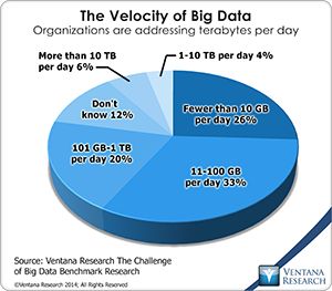 vr_bigdata_the_velocity_of_big_data_updated