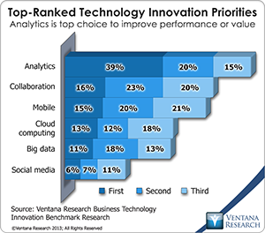 vr_bti_br_technology_innovation_priorities