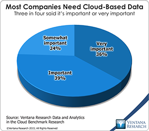 vr_DAC_01_importance_of_cloud_data