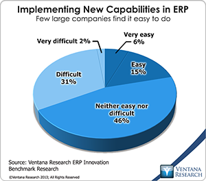 vr_ERPI_01_implementing_new_capabilities_in_erp