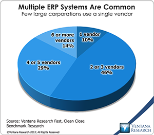 vr_Fast_Close_2012_ERP_01_multiple_erp_systems_are_common