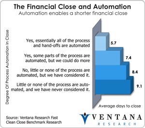 vr_fcc_financial_close_and_automation