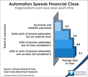 vr_fcc_financial_close_and_automation_updated