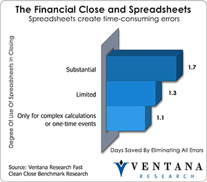 vr_fcc_financial_close_and_spreadsheets
