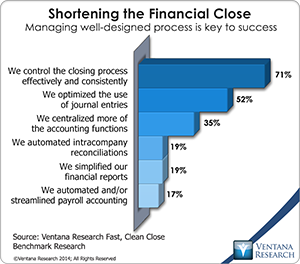vr_fcc_shortening_financial_close_updated