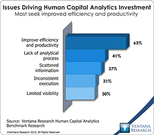 vr_HCA_01_issues_driving_human_capital_analytics_investment