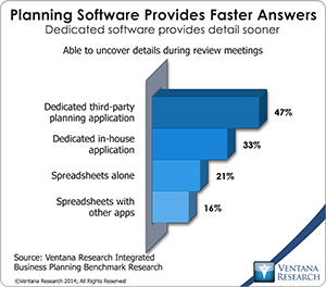 vr_ibp_planning_software_provides_faster_answers_updated