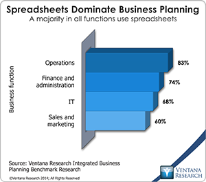 vr_ibp_spreadsheets_dominate