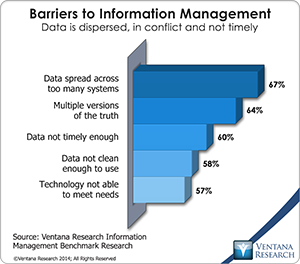 vr_infomgt_barriers_to_information_management_updated