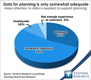 vr_lrp12_data_for_planning_is_only_somewhat_adequate