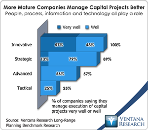 vr_lrp12_more_mature_companies_manage_projects_better