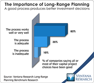 vr_lrp12_the_importance_of_long_range_planning