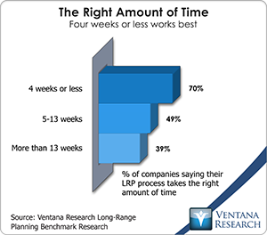 vr_lrp12_the_right_amount_of_time