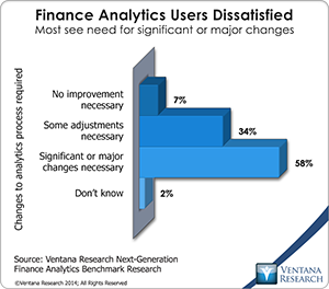 vr_NG_Finance_Analytics_01_finance_analytics_users_dissatisfied