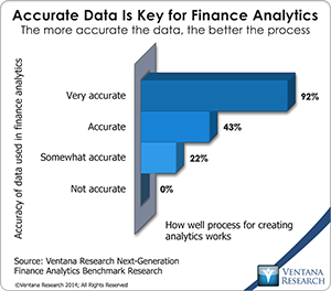 vr_NG_Finance_Analytics_04_accurate_data_is_key_for_finance_analytics