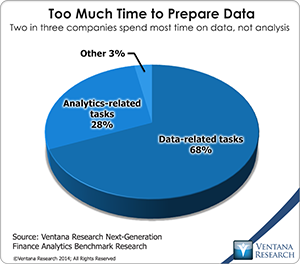 vr_NG_Finance_Analytics_09_too_much_time_to_prepare_data