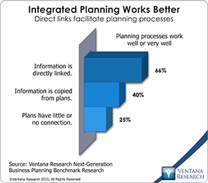 vr_NGBP_02_integrated_planning_works_better