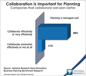 Collaboration is Important to Planning
