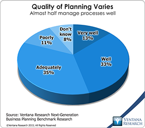 vr_NGBP_04_quality_of_planning_varies