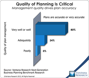 vr_NGBP_05_quality_of_planning_is_critical