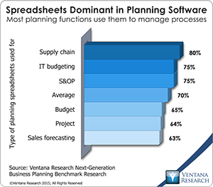 vr_NGBP_09_spreadsheets_dominant_in_planning_software