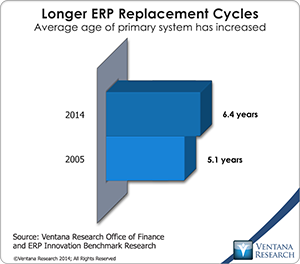 vr_Office_of_Finance_01_ERP_replacement