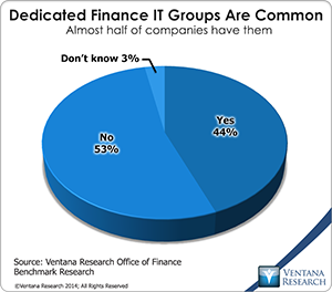 vr_Office_of_Finance_03_dedicated_finance_it_groups_are_common