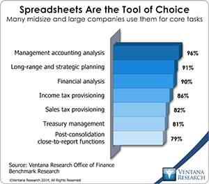 vr_Office_of_Finance_04_spreadsheets_are_the_tool_of_choice