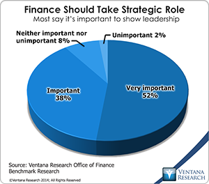 vr_Office_of_Finance_05_finance_should_take_strategic_role