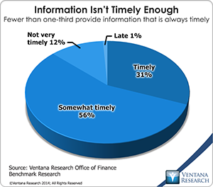 vr_Office_of_Finance_06_information_isnt_timely_enough