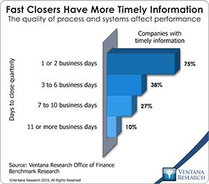 vr_Office_of_Finance_09_fast_closers_have_more_timely_information