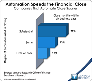 vr_Office_of_Finance_11_automation_speeds_the_financial_close