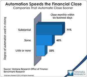 vr_office_of_finance_11_automation_speeds_the_financial_close