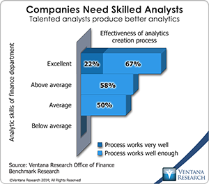 vr_Office_of_Finance_12_companies_need_skilled_analysts
