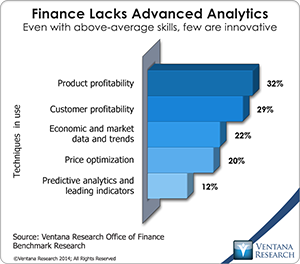 vr_Office_of_Finance_13_finance_lacks_advanced_analytics