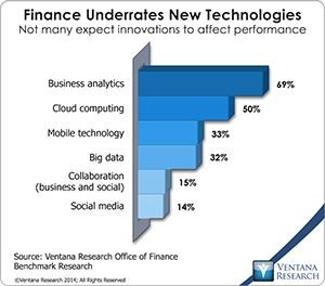 vr_Office_of_Finance_16_next-generation_technologies