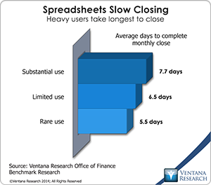 vr_Office_of_Finance_18_spreadsheets_slow_closing