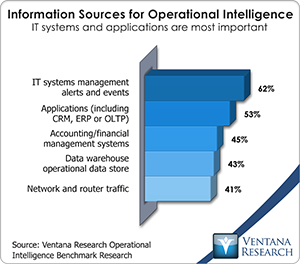 vr_oi_information_sources_for_operational_intelligence