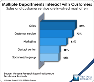 vr_Recurring_Revenue_05_multiple_departments_interact_with_customers