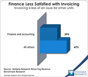 vr_Recurring_Revenue_06_finance_less_satisfied_with_invoicing