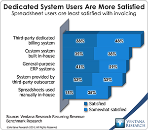 vr_Recurring_Revenue_07_dedicated_system_users_are_more_satisfied