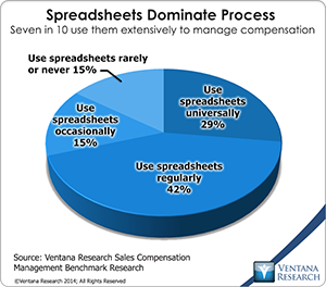 vr_scm14_05_spreadsheets_dominate_process