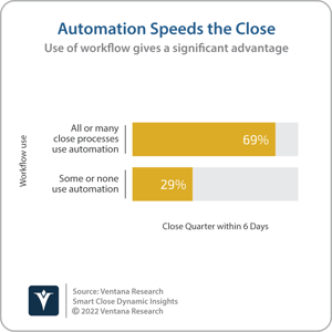 SmartCloseDI_202204_09_Workflow_speeds_the_close (1)-png